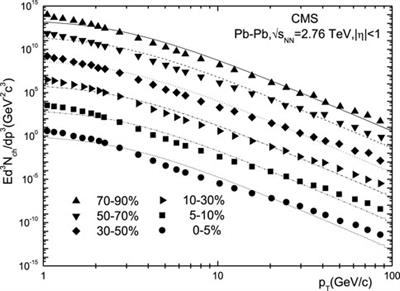 Properties of the particle distribution in Pb–Pb collisions at sNN=5.02 TeV and sNN=2.76 TeV